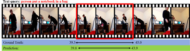 Figure 1 for Frame-wise Cross-modal Match for Video Moment Retrieval