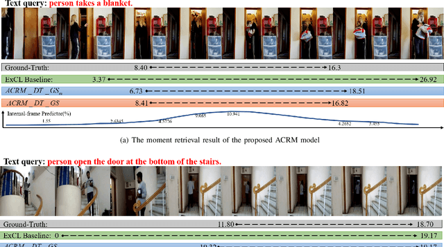 Figure 4 for Frame-wise Cross-modal Match for Video Moment Retrieval