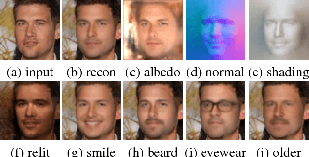Figure 1 for Neural Face Editing with Intrinsic Image Disentangling