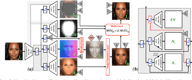 Figure 2 for Neural Face Editing with Intrinsic Image Disentangling