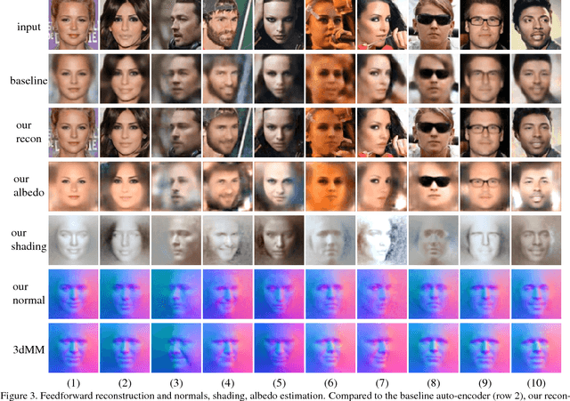 Figure 3 for Neural Face Editing with Intrinsic Image Disentangling