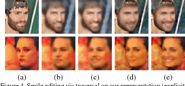 Figure 4 for Neural Face Editing with Intrinsic Image Disentangling