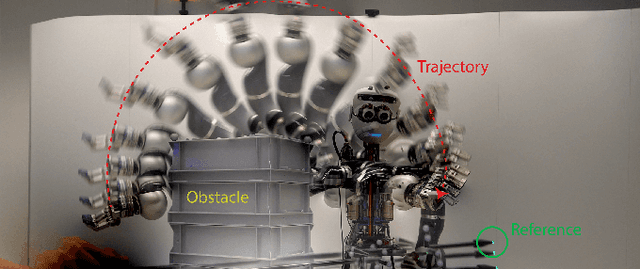 Figure 1 for Safe and Fast Tracking Control on a Robot Manipulator: Robust MPC and Neural Network Control