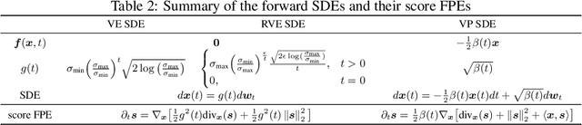 Figure 4 for Regularizing Score-based Models with Score Fokker-Planck Equations