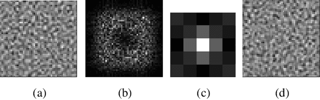 Figure 1 for Super-Resolving Commercial Satellite Imagery Using Realistic Training Data