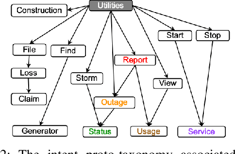 Figure 3 for Using Meta-Knowledge Mined from Identifiers to Improve Intent Recognition in Neuro-Symbolic Algorithms