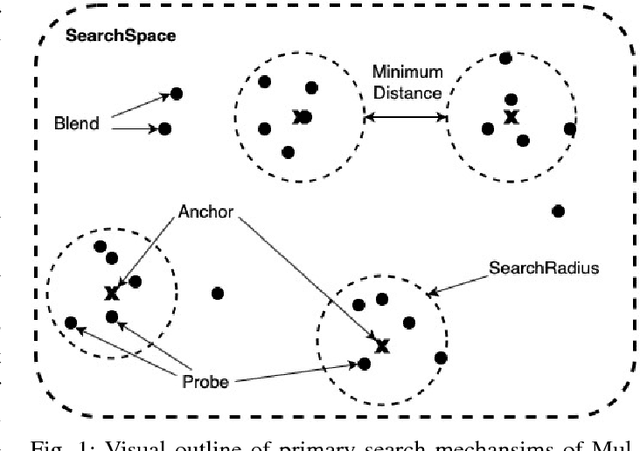 Figure 1 for Optimizing Deep Neural Networks with Multiple Search Neuroevolution