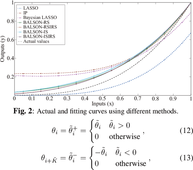 Figure 3 for BALSON: Bayesian Least Squares Optimization with Nonnegative L1-Norm Constraint