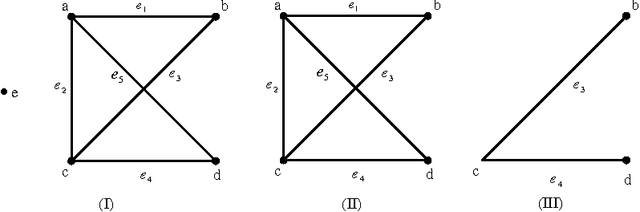Figure 1 for Connectedness of graphs and its application to connected matroids through covering-based rough sets