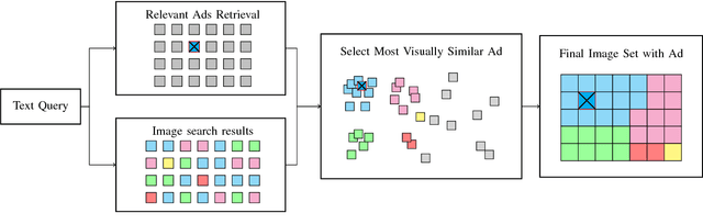Figure 2 for Visual Congruent Ads for Image Search