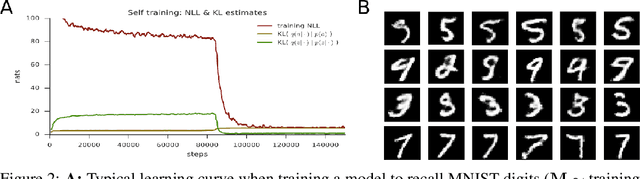 Figure 3 for Variational Memory Addressing in Generative Models