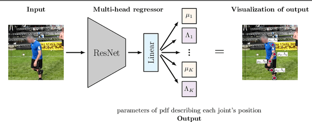 Figure 1 for Probabilistic Regression with Huber Distributions