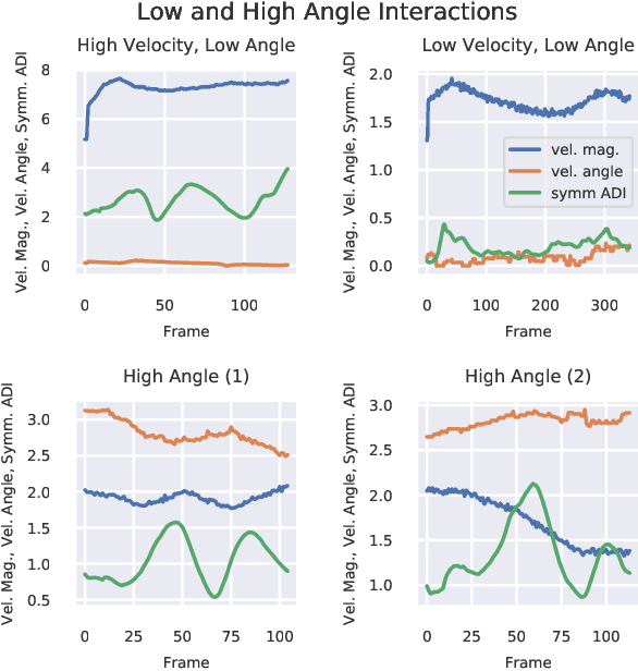 Figure 4 for Time-Varying Interaction Estimation Using Ensemble Methods