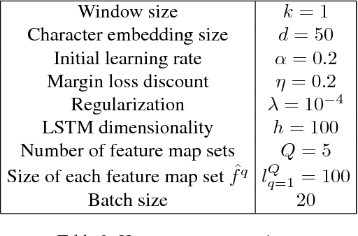 Figure 4 for A Feature-Enriched Neural Model for Joint Chinese Word Segmentation and Part-of-Speech Tagging