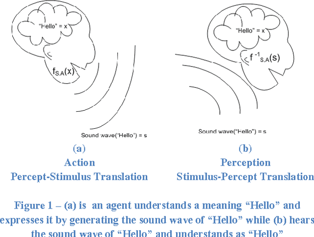 Figure 1 for Perception Lie Paradox: Mathematically Proved Uncertainty about Humans Perception Similarity