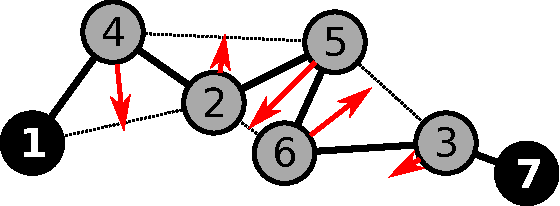 Figure 4 for A Parallel Distributed Strategy for Arraying a Scattered Robot Swarm