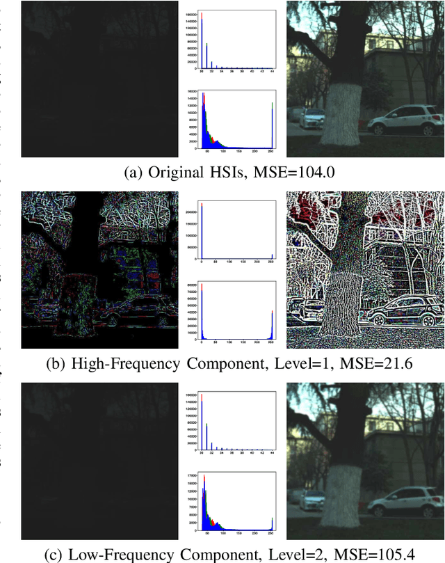 Figure 1 for Low-Light Hyperspectral Image Enhancement
