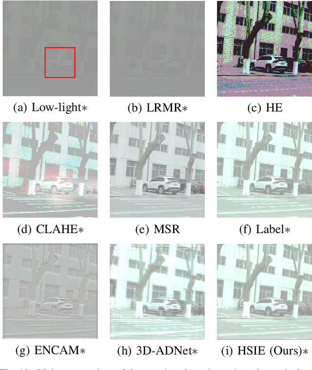 Figure 2 for Low-Light Hyperspectral Image Enhancement