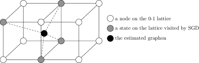 Figure 4 for Searching for Stage-wise Neural Graphs In the Limit