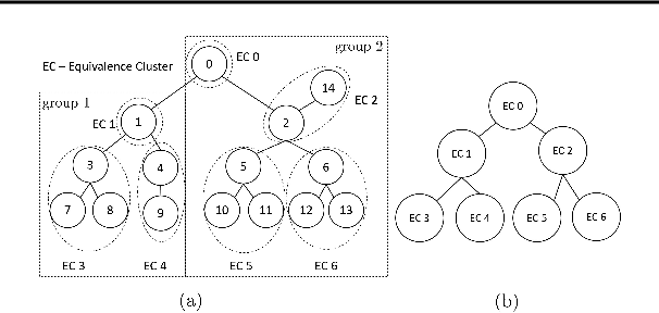 Figure 3 for Robust estimation of tree structured Gaussian Graphical Model