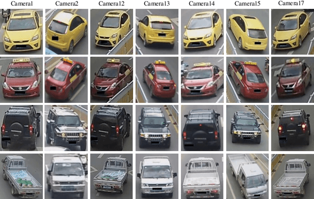 Figure 1 for Eliminating cross-camera bias for vehicle re-identification