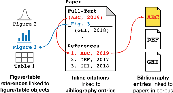 Figure 1 for GORC: A large contextual citation graph of academic papers