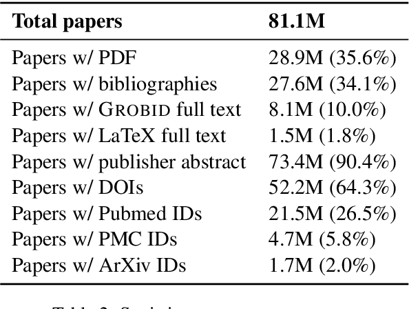 Figure 3 for GORC: A large contextual citation graph of academic papers