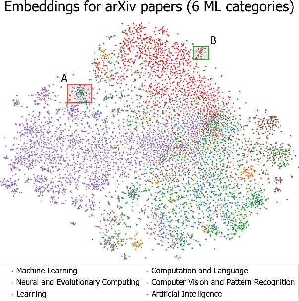 Figure 4 for GORC: A large contextual citation graph of academic papers