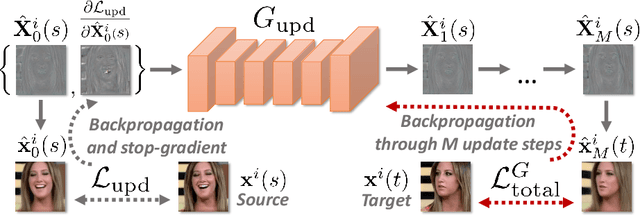 Figure 3 for Fast Bi-layer Neural Synthesis of One-Shot Realistic Head Avatars