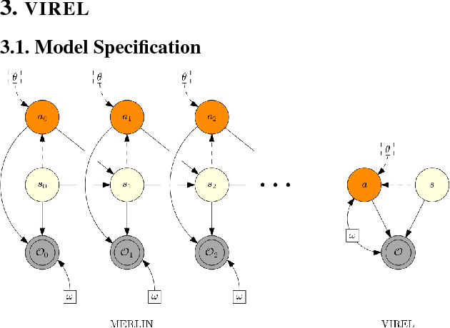 Figure 2 for VIREL: A Variational Inference Framework for Reinforcement Learning