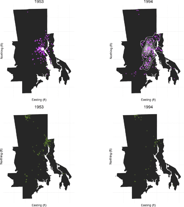 Figure 4 for Mining Spatio-temporal Data on Industrialization from Historical Registries
