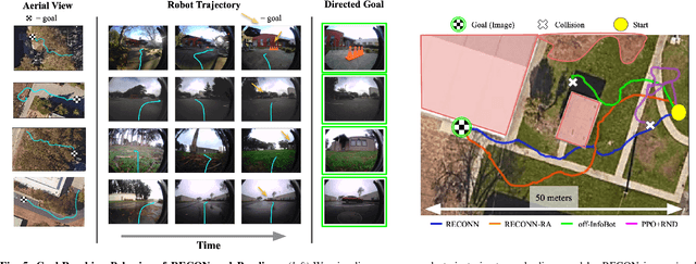 Figure 4 for RECON: Rapid Exploration for Open-World Navigation with Latent Goal Models