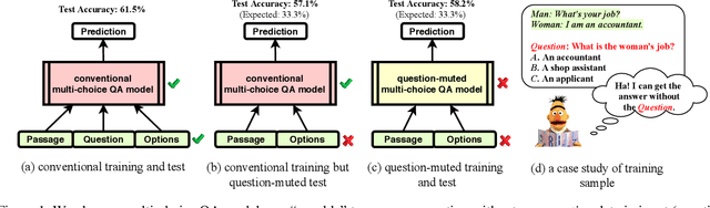 Figure 1 for Counterfactual Variable Control for Robust and Interpretable Question Answering
