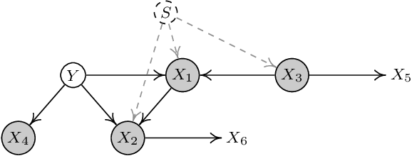 Figure 2 for Causal Generative Domain Adaptation Networks