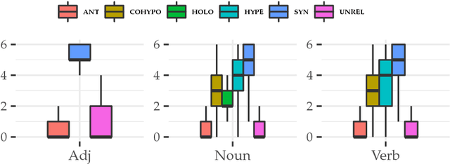 Figure 1 for Introducing two Vietnamese Datasets for Evaluating Semantic Models of (Dis-)Similarity and Relatedness