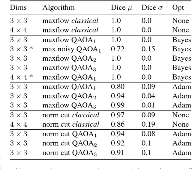 Figure 2 for Graph Cut Segmentation Methods Revisited with a Quantum Algorithm