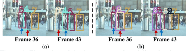 Figure 1 for End-to-End Learning Deep CRF models for Multi-Object Tracking
