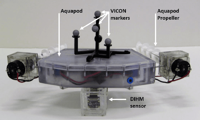 Figure 2 for Design and Experiments with a Robot-Driven Underwater Holographic Microscope for Low-Cost In Situ Particle Measurements