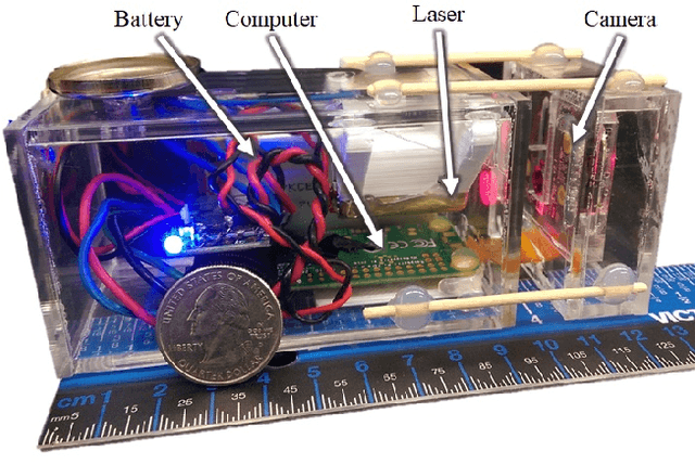 Figure 3 for Design and Experiments with a Robot-Driven Underwater Holographic Microscope for Low-Cost In Situ Particle Measurements