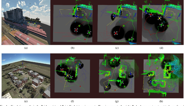 Figure 4 for Decentralised Intelligence, Surveillance, and Reconnaissance in Unknown Environments with Heterogeneous Multi-Robot Systems