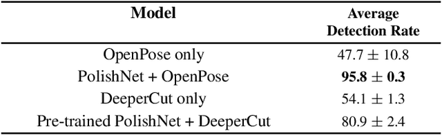 Figure 4 for In-bed Pressure-based Pose Estimation using Image Space Representation Learning