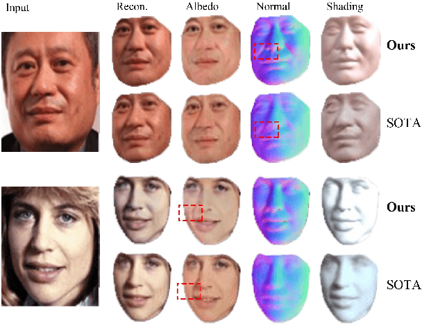 Figure 1 for Learning Inverse Rendering of Faces from Real-world Videos