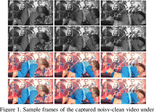 Figure 1 for Supervised Raw Video Denoising with a Benchmark Dataset on Dynamic Scenes