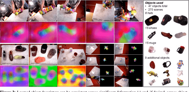Figure 2 for Dense Object Nets: Learning Dense Visual Object Descriptors By and For Robotic Manipulation