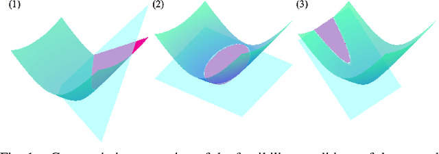 Figure 1 for Pointwise Feasibility of Gaussian Process-based Safety-Critical Control under Model Uncertainty