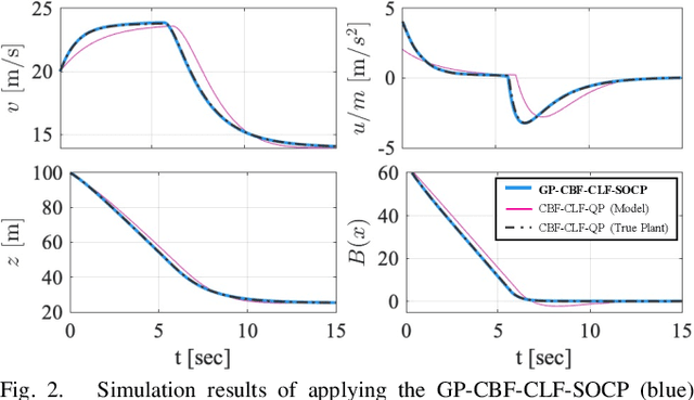 Figure 2 for Pointwise Feasibility of Gaussian Process-based Safety-Critical Control under Model Uncertainty