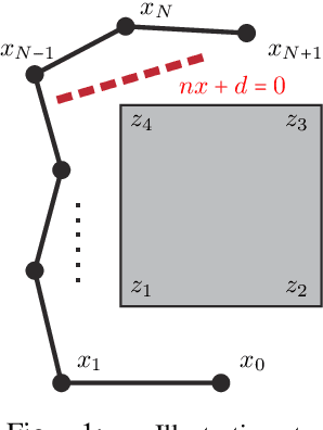 Figure 1 for Robust Multi-Robot Trajectory Generation Using Alternating Direction Method of Multiplier