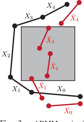 Figure 3 for Robust Multi-Robot Trajectory Generation Using Alternating Direction Method of Multiplier