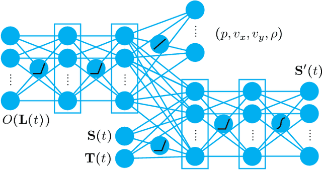 Figure 3 for Feedback Motion Planning for Liquid Transfer using Supervised Learning