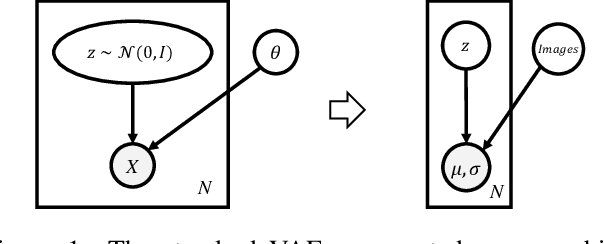 Figure 1 for Generative Zero-shot Network Quantization
